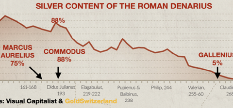 currency-debasement-and-cultural-degradation_August_2021