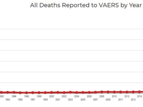 COVID Vaccine Deaths