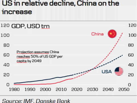 The One Chart That Explains Everything